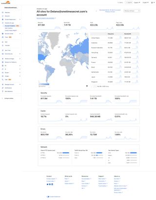 CloudFlare Account Dashboard - Sept 13, 2024