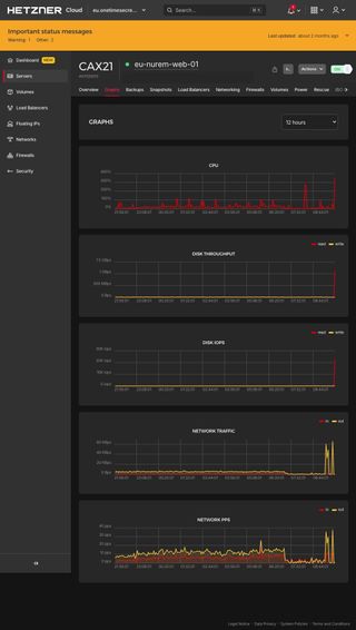 Hetzner Dashboard - DoS Attack Sept 9th, 2024